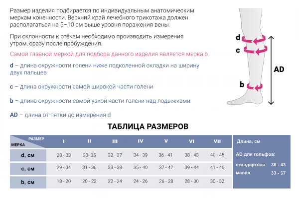 компрессионные гольфы 3 класса